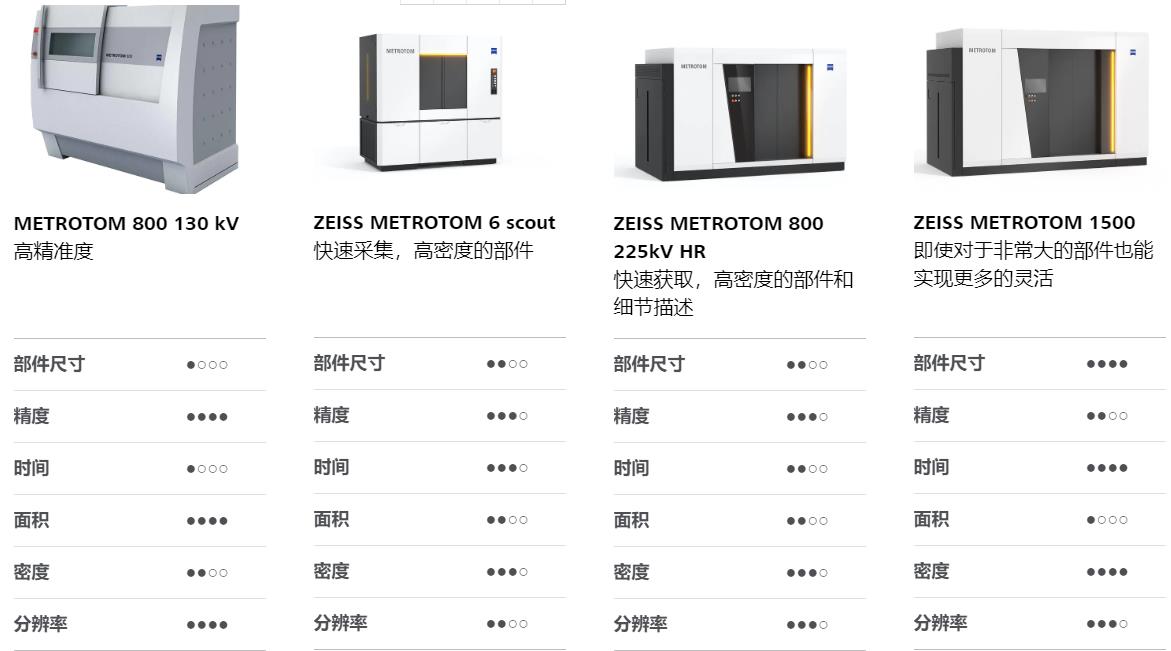 恩施恩施蔡司恩施工业CT