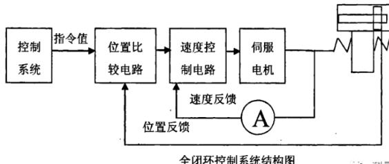 恩施蔡司恩施三坐标测量机