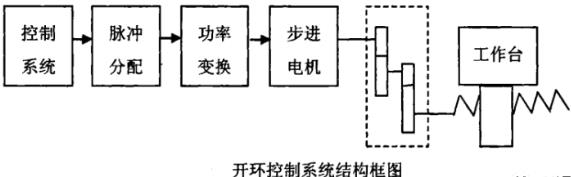 恩施蔡司恩施三坐标测量机