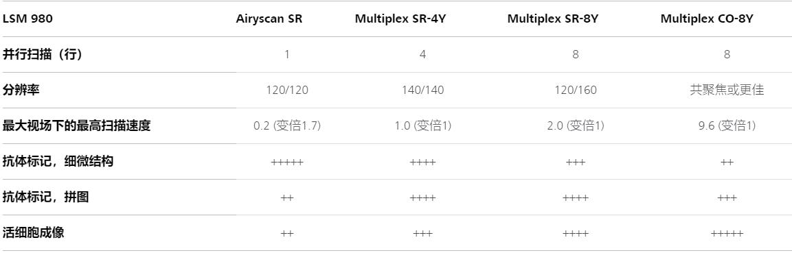 恩施蔡司恩施共聚焦显微镜